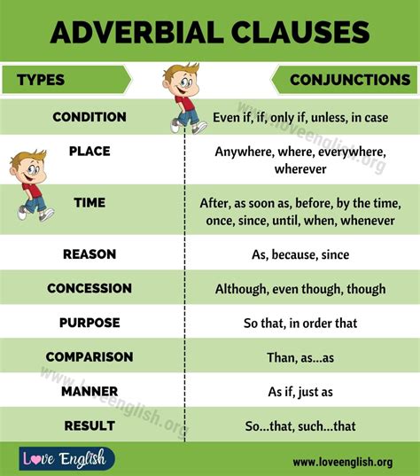 Adverbial Clause: Defined With Examples.